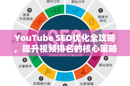 YouTube SEO优化全攻略,提升视频排名的核心策略与技巧-第1张图片-星博讯-专业SEO_网站优化技巧_搜索引擎排名提升 YouTube SEO优化全攻略,提升视频排名的核心策略与技巧-第1张图片-星博讯-专业SEO_网站优化技巧_搜索引擎排名提升