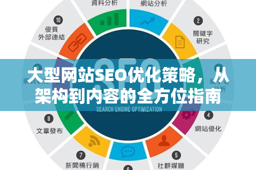 大型网站SEO优化策略,从架构到内容的全方位指南-第1张图片-星博讯-专业SEO_网站优化技巧_搜索引擎排名提升 大型网站SEO优化策略,从架构到内容的全方位指南-第1张图片-星博讯-专业SEO_网站优化技巧_搜索引擎排名提升