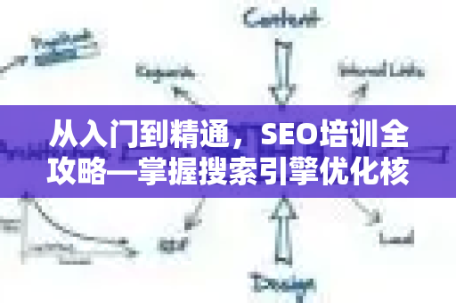 从入门到精通,SEO培训全攻略—掌握搜索引擎优化核心技巧-第1张图片-星博讯-专业SEO_网站优化技巧_搜索引擎排名提升 从入门到精通,SEO培训全攻略—掌握搜索引擎优化核心技巧-第1张图片-星博讯-专业SEO_网站优化技巧_搜索引擎排名提升