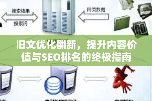 旧文优化翻新，提升内容价值与SEO排名的终极指南-第1张图片-星博讯-专业SEO_网站优化技巧_搜索引擎排名提升