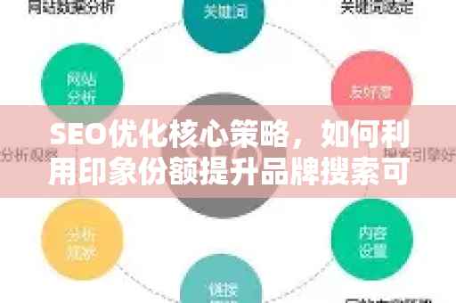 SEO优化核心策略，如何利用印象份额提升品牌搜索可见度-第1张图片-星博讯-专业SEO_网站优化技巧_搜索引擎排名提升