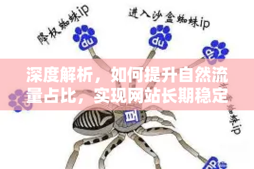 深度解析,如何提升自然流量占比,实现网站长期稳定获客-第1张图片-星博讯-专业SEO_网站优化技巧_搜索引擎排名提升 深度解析,如何提升自然流量占比,实现网站长期稳定获客-第1张图片-星博讯-专业SEO_网站优化技巧_搜索引擎排名提升