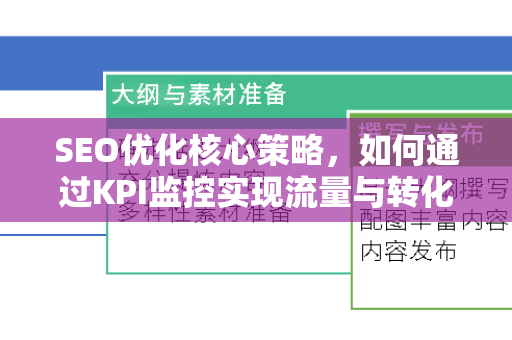 SEO优化核心策略,如何通过KPI监控实现流量与转化的双重突破?-第1张图片-星博讯-专业SEO_网站优化技巧_搜索引擎排名提升 SEO优化核心策略,如何通过KPI监控实现流量与转化的双重突破?-第1张图片-星博讯-专业SEO_网站优化技巧_搜索引擎排名提升