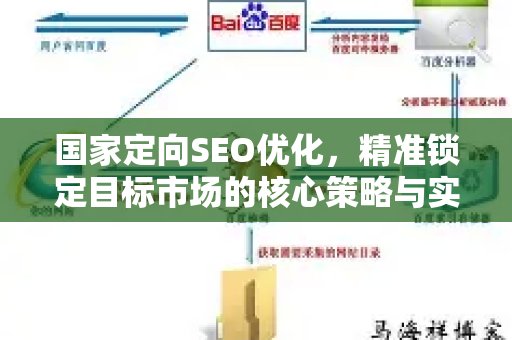 国家定向SEO优化，精准锁定目标市场的核心策略与实战指南-第1张图片-星博讯-专业SEO_网站优化技巧_搜索引擎排名提升