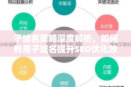 子域名策略深度解析，如何利用子域名提升SEO优化效果？-第1张图片-星博讯-专业SEO_网站优化技巧_搜索引擎排名提升
