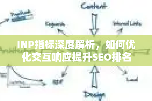 INP指标深度解析,如何优化交互响应提升SEO排名-第1张图片-星博讯-专业SEO_网站优化技巧_搜索引擎排名提升 INP指标深度解析,如何优化交互响应提升SEO排名-第1张图片-星博讯-专业SEO_网站优化技巧_搜索引擎排名提升