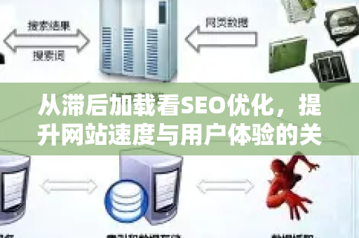 从滞后加载看SEO优化,提升网站速度与用户体验的关键策略-第1张图片-星博讯-专业SEO_网站优化技巧_搜索引擎排名提升 从滞后加载看SEO优化,提升网站速度与用户体验的关键策略-第1张图片-星博讯-专业SEO_网站优化技巧_搜索引擎排名提升