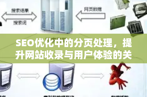 SEO优化中的分页处理,提升网站收录与用户体验的关键策略-第1张图片-星博讯-专业SEO_网站优化技巧_搜索引擎排名提升 SEO优化中的分页处理,提升网站收录与用户体验的关键策略-第1张图片-星博讯-专业SEO_网站优化技巧_搜索引擎排名提升