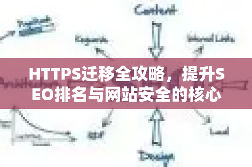 HTTPS迁移全攻略，提升SEO排名与网站安全的核心策略-第1张图片-星博讯-专业SEO_网站优化技巧_搜索引擎排名提升