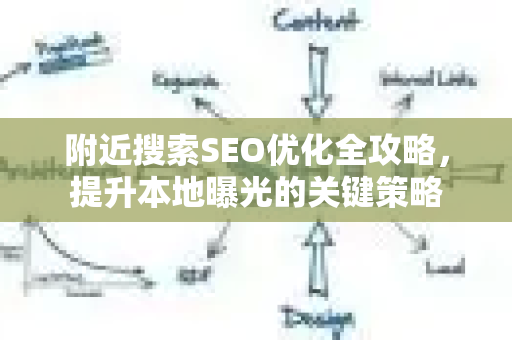 附近搜索SEO优化全攻略，提升本地曝光的关键策略-第1张图片-星博讯-专业SEO_网站优化技巧_搜索引擎排名提升