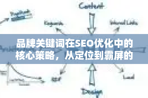 品牌关键词在SEO优化中的核心策略,从定位到霸屏的完整指南-第1张图片-星博讯-专业SEO_网站优化技巧_搜索引擎排名提升 品牌关键词在SEO优化中的核心策略,从定位到霸屏的完整指南-第1张图片-星博讯-专业SEO_网站优化技巧_搜索引擎排名提升