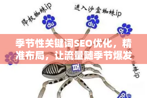 季节性关键词SEO优化，精准布局，让流量随季节爆发-第1张图片-星博讯-专业SEO_网站优化技巧_搜索引擎排名提升