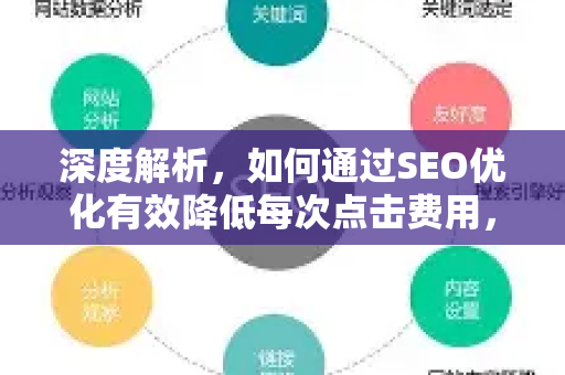 深度解析，如何通过SEO优化有效降低每次点击费用，实现广告ROI倍增-第1张图片-星博讯-专业SEO_网站优化技巧_搜索引擎排名提升
