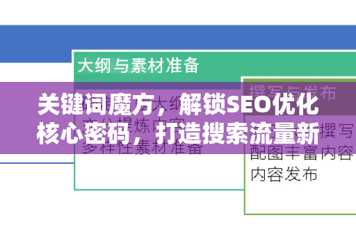 关键词魔方,解锁SEO优化核心密码,打造搜索流量新引擎-第1张图片-星博讯-专业SEO_网站优化技巧_搜索引擎排名提升 关键词魔方,解锁SEO优化核心密码,打造搜索流量新引擎-第1张图片-星博讯-专业SEO_网站优化技巧_搜索引擎排名提升