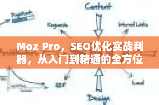 Moz Pro,SEO优化实战利器,从入门到精通的全方位指南-第1张图片-星博讯-专业SEO_网站优化技巧_搜索引擎排名提升 Moz Pro,SEO优化实战利器,从入门到精通的全方位指南-第1张图片-星博讯-专业SEO_网站优化技巧_搜索引擎排名提升