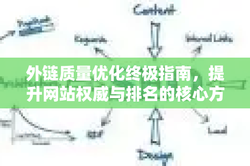 外链质量优化终极指南，提升网站权威与排名的核心方法-第1张图片-星博讯-专业SEO_网站优化技巧_搜索引擎排名提升