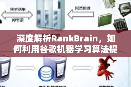 深度解析RankBrain,如何利用谷歌机器学习算法提升SEO优化效果-第1张图片-星博讯-专业SEO_网站优化技巧_搜索引擎排名提升 深度解析RankBrain,如何利用谷歌机器学习算法提升SEO优化效果-第1张图片-星博讯-专业SEO_网站优化技巧_搜索引擎排名提升
