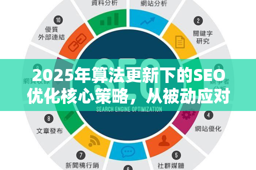 2025年算法更新下的SEO优化核心策略，从被动应对到主动适应-第1张图片-星博讯-专业SEO_网站优化技巧_搜索引擎排名提升