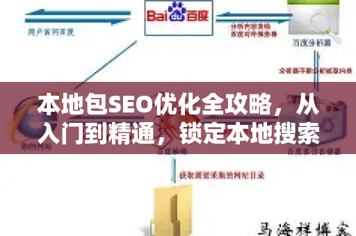 本地包SEO优化全攻略,从入门到精通,锁定本地搜索流量-第1张图片-星博讯-专业SEO_网站优化技巧_搜索引擎排名提升 本地包SEO优化全攻略,从入门到精通,锁定本地搜索流量-第1张图片-星博讯-专业SEO_网站优化技巧_搜索引擎排名提升