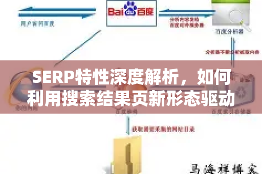 SERP特性深度解析,如何利用搜索结果页新形态驱动SEO流量增长-第1张图片-星博讯-专业SEO_网站优化技巧_搜索引擎排名提升 SERP特性深度解析,如何利用搜索结果页新形态驱动SEO流量增长-第1张图片-星博讯-专业SEO_网站优化技巧_搜索引擎排名提升