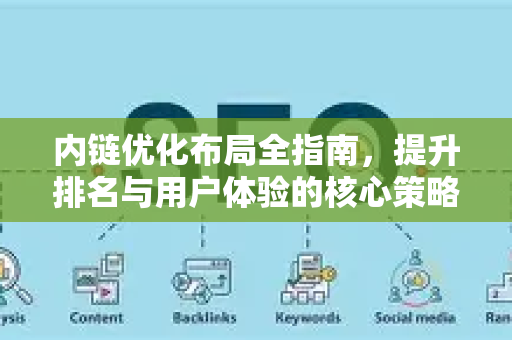 内链优化布局全指南,提升排名与用户体验的核心策略-第1张图片-星博讯-专业SEO_网站优化技巧_搜索引擎排名提升 内链优化布局全指南,提升排名与用户体验的核心策略-第1张图片-星博讯-专业SEO_网站优化技巧_搜索引擎排名提升