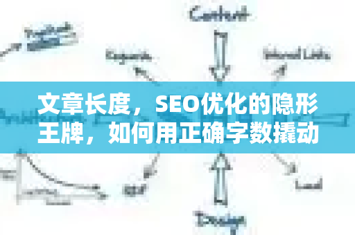 文章长度,SEO优化的隐形王牌,如何用正确字数撬动搜索排名-第1张图片-星博讯-专业SEO_网站优化技巧_搜索引擎排名提升 文章长度,SEO优化的隐形王牌,如何用正确字数撬动搜索排名-第1张图片-星博讯-专业SEO_网站优化技巧_搜索引擎排名提升