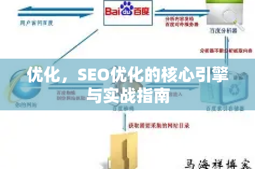 优化,SEO优化的核心引擎与实战指南-第1张图片-星博讯-专业SEO_网站优化技巧_搜索引擎排名提升 优化,SEO优化的核心引擎与实战指南-第1张图片-星博讯-专业SEO_网站优化技巧_搜索引擎排名提升