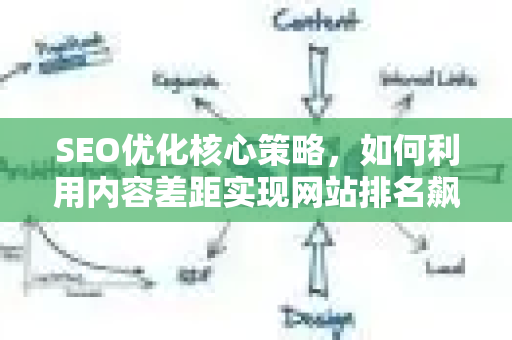 SEO优化核心策略，如何利用内容差距实现网站排名飙升-第1张图片-星博讯-专业SEO_网站优化技巧_搜索引擎排名提升