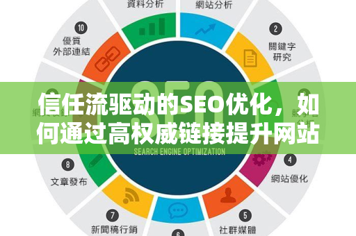 信任流驱动的SEO优化,如何通过高权威链接提升网站排名-第1张图片-星博讯-专业SEO_网站优化技巧_搜索引擎排名提升 信任流驱动的SEO优化,如何通过高权威链接提升网站排名-第1张图片-星博讯-专业SEO_网站优化技巧_搜索引擎排名提升