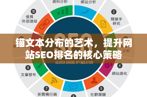 锚文本分布的艺术,提升网站SEO排名的核心策略-第1张图片-星博讯-专业SEO_网站优化技巧_搜索引擎排名提升 锚文本分布的艺术,提升网站SEO排名的核心策略-第1张图片-星博讯-专业SEO_网站优化技巧_搜索引擎排名提升