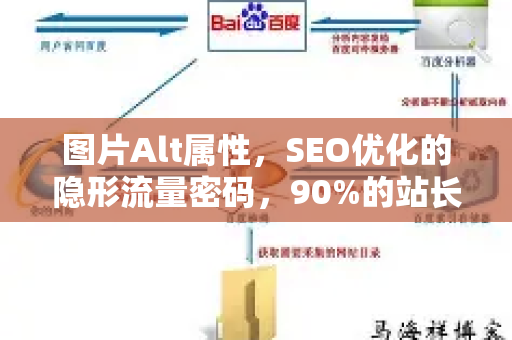 图片Alt属性,SEO优化的隐形流量密码,90%的站长都忽略了-第1张图片-星博讯-专业SEO_网站优化技巧_搜索引擎排名提升 图片Alt属性,SEO优化的隐形流量密码,90%的站长都忽略了-第1张图片-星博讯-专业SEO_网站优化技巧_搜索引擎排名提升