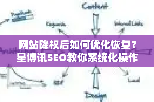 网站降权后如何优化恢复？星博讯SEO教你系统化操作重回巅峰-第1张图片-星博讯-专业SEO_网站优化技巧_搜索引擎排名提升