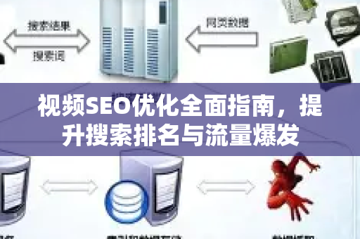 视频SEO优化全面指南,提升搜索排名与流量爆发-第1张图片-星博讯-专业SEO_网站优化技巧_搜索引擎排名提升 视频SEO优化全面指南,提升搜索排名与流量爆发-第1张图片-星博讯-专业SEO_网站优化技巧_搜索引擎排名提升
