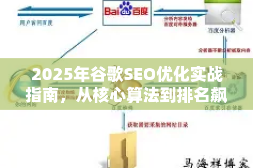 2025年谷歌SEO优化实战指南,从核心算法到排名飙升的完整策略-第1张图片-星博讯-专业SEO_网站优化技巧_搜索引擎排名提升 2025年谷歌SEO优化实战指南,从核心算法到排名飙升的完整策略-第1张图片-星博讯-专业SEO_网站优化技巧_搜索引擎排名提升