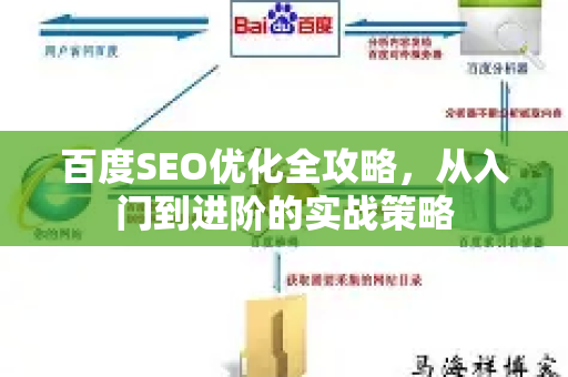 百度SEO优化全攻略,从入门到进阶的实战策略-第1张图片-星博讯-专业SEO_网站优化技巧_搜索引擎排名提升 百度SEO优化全攻略,从入门到进阶的实战策略-第1张图片-星博讯-专业SEO_网站优化技巧_搜索引擎排名提升