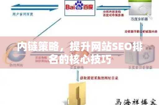 内链策略，提升网站SEO排名的核心技巧-第1张图片-星博讯-专业SEO_网站优化技巧_搜索引擎排名提升