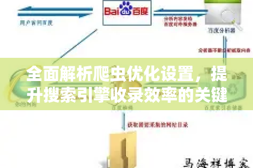 全面解析爬虫优化设置，提升搜索引擎收录效率的关键策略-第1张图片-星博讯-专业SEO_网站优化技巧_搜索引擎排名提升