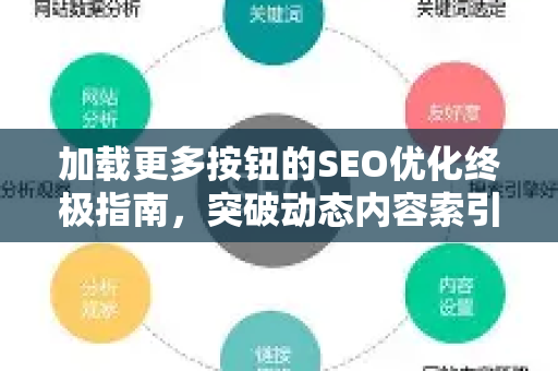 加载更多按钮的SEO优化终极指南,突破动态内容索引瓶颈的五大策略-第1张图片-星博讯-专业SEO_网站优化技巧_搜索引擎排名提升 加载更多按钮的SEO优化终极指南,突破动态内容索引瓶颈的五大策略-第1张图片-星博讯-专业SEO_网站优化技巧_搜索引擎排名提升