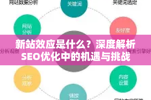 新站效应是什么？深度解析SEO优化中的机遇与挑战-第1张图片-星博讯-专业SEO_网站优化技巧_搜索引擎排名提升