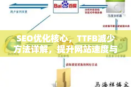 SEO优化核心，TTFB减少方法详解，提升网站速度与排名-第1张图片-星博讯-专业SEO_网站优化技巧_搜索引擎排名提升