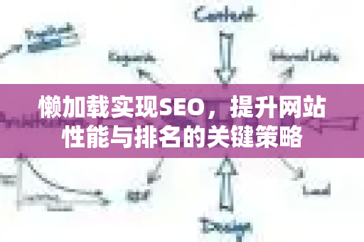 懒加载实现SEO,提升网站性能与排名的关键策略-第1张图片-星博讯-专业SEO_网站优化技巧_搜索引擎排名提升 懒加载实现SEO,提升网站性能与排名的关键策略-第1张图片-星博讯-专业SEO_网站优化技巧_搜索引擎排名提升