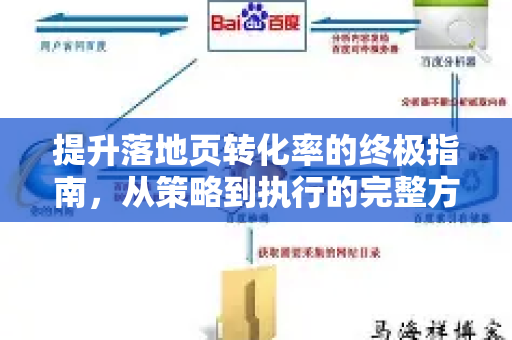 提升落地页转化率的终极指南,从策略到执行的完整方案-第1张图片-星博讯-专业SEO_网站优化技巧_搜索引擎排名提升 提升落地页转化率的终极指南,从策略到执行的完整方案-第1张图片-星博讯-专业SEO_网站优化技巧_搜索引擎排名提升