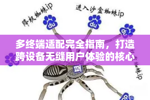 多终端适配完全指南，打造跨设备无缝用户体验的核心策略-第1张图片-星博讯-专业SEO_网站优化技巧_搜索引擎排名提升