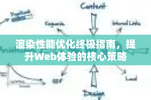 渲染性能优化终极指南，提升Web体验的核心策略-第1张图片-星博讯-专业SEO_网站优化技巧_搜索引擎排名提升