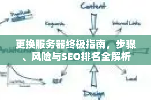 更换服务器终极指南，步骤、风险与SEO排名全解析-第1张图片-星博讯-专业SEO_网站优化技巧_搜索引擎排名提升