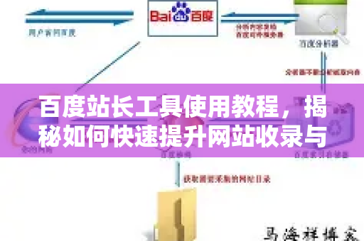 百度站长工具使用教程，揭秘如何快速提升网站收录与排名