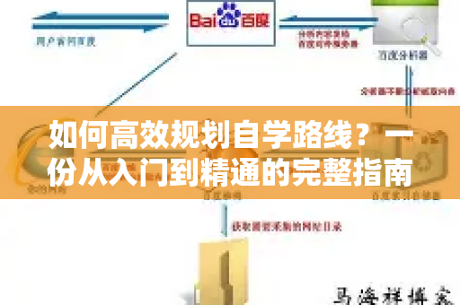 如何高效规划自学路线？一份从入门到精通的完整指南-第1张图片-星博讯-专业SEO_网站优化技巧_搜索引擎排名提升