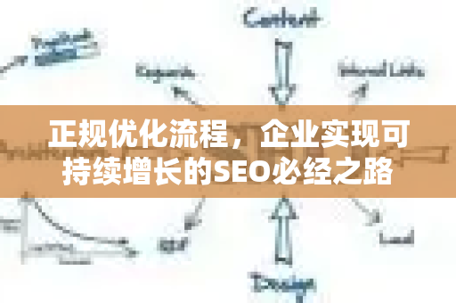 正规优化流程，企业实现可持续增长的SEO必经之路-第1张图片-星博讯-专业SEO_网站优化技巧_搜索引擎排名提升