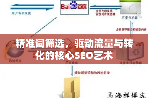 精准词筛选，驱动流量与转化的核心SEO艺术-第1张图片-星博讯-专业SEO_网站优化技巧_搜索引擎排名提升