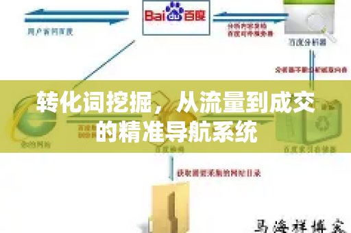 转化词挖掘,从流量到成交的精准导航系统-第1张图片-星博讯-专业SEO_网站优化技巧_搜索引擎排名提升 转化词挖掘,从流量到成交的精准导航系统-第1张图片-星博讯-专业SEO_网站优化技巧_搜索引擎排名提升